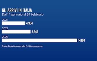 FULL FRAMES ITA ISTOGRAMMI