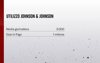 L'utilizzo del vaccino Johnson& Johnson in Italia