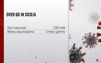over 60 sicilia