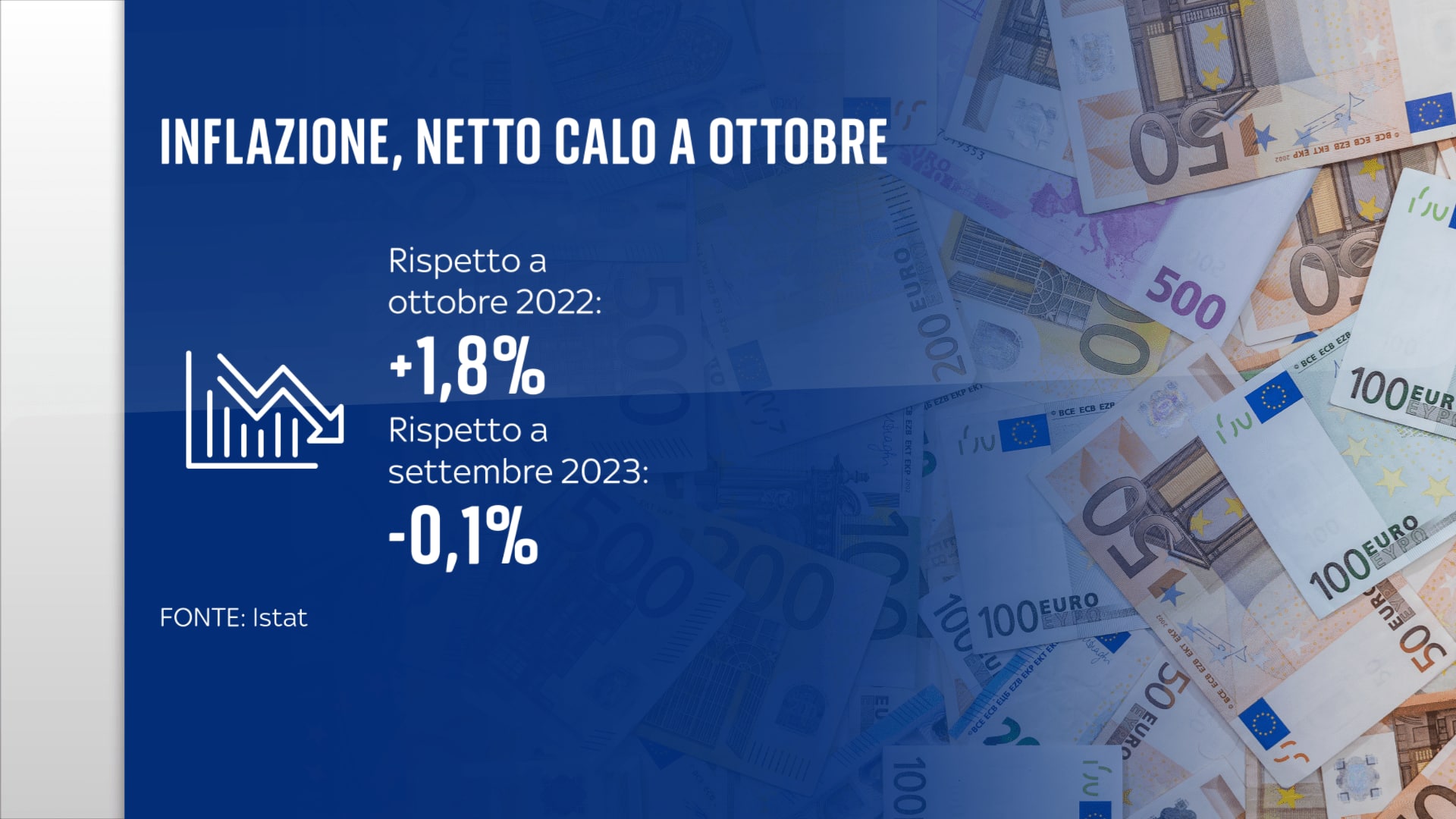 Inflazione ottobre