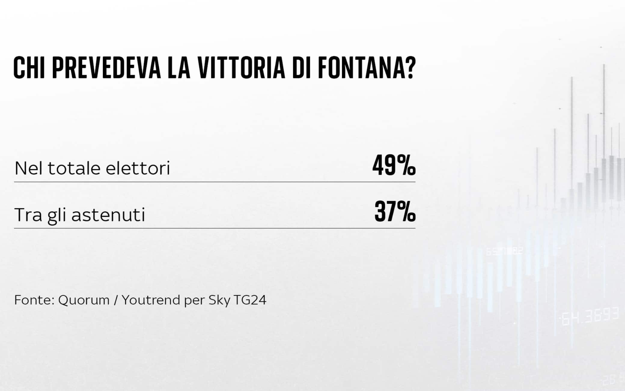 elezioni