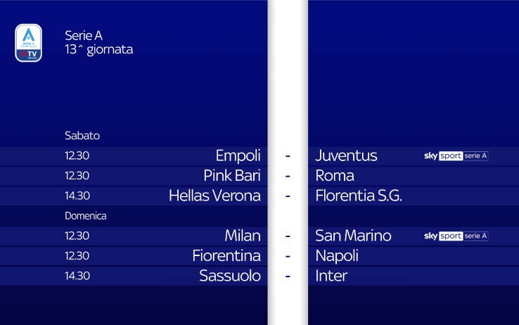 13^ giornata Serie A femminile