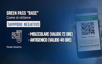 green pass base