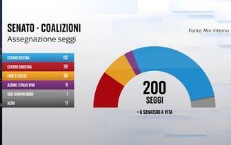 seggi senato
