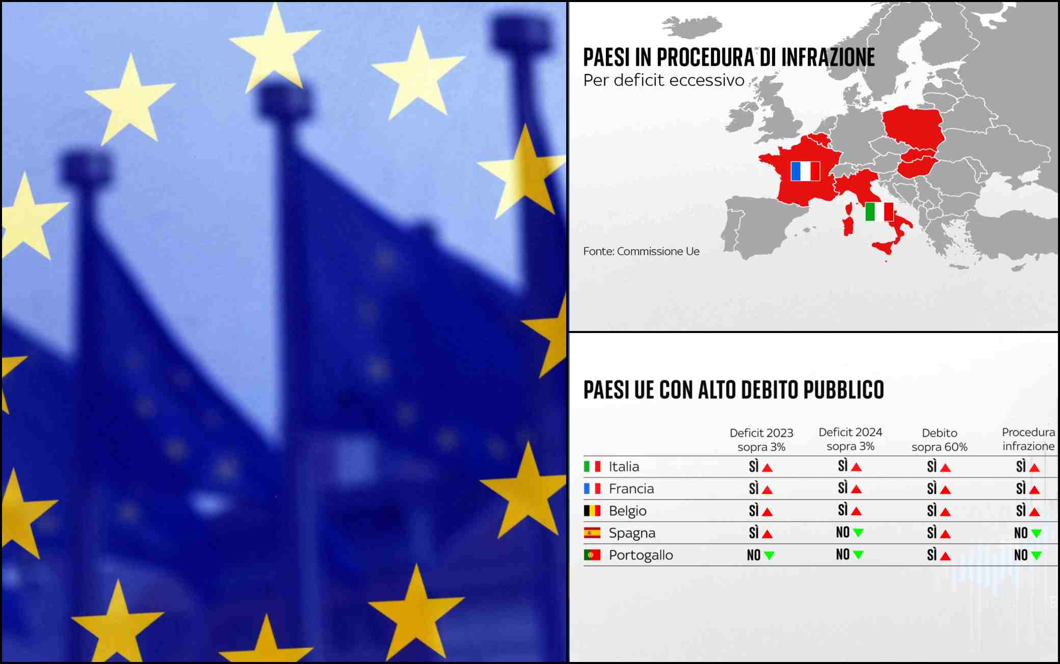 Procedura d'infrazione Ue contro l'Italia per deficit eccessivo cosa