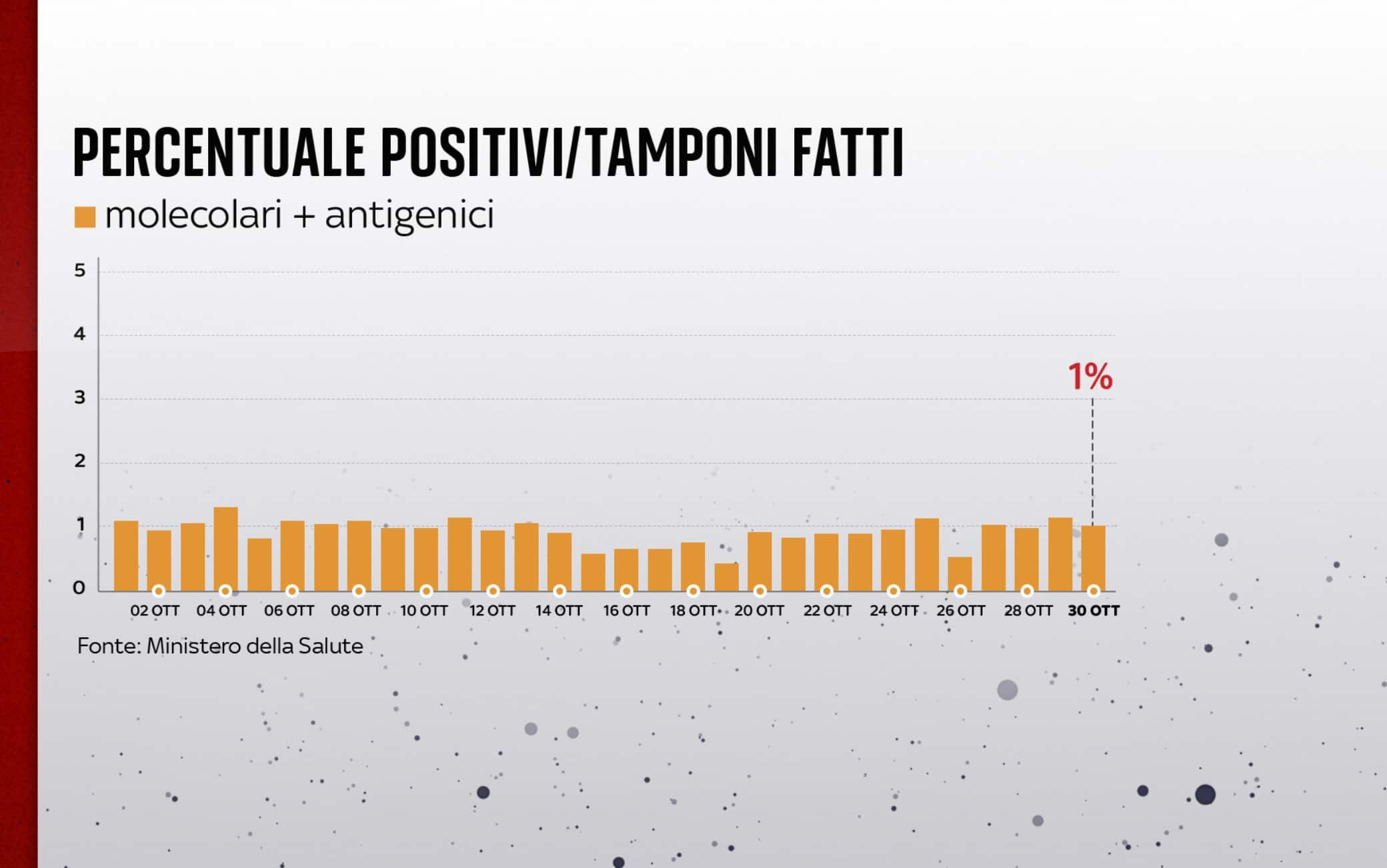 covid grafiche