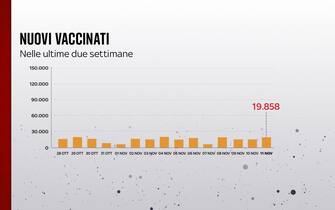 vaccino covid