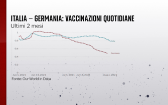 italia germania vaccinazioni