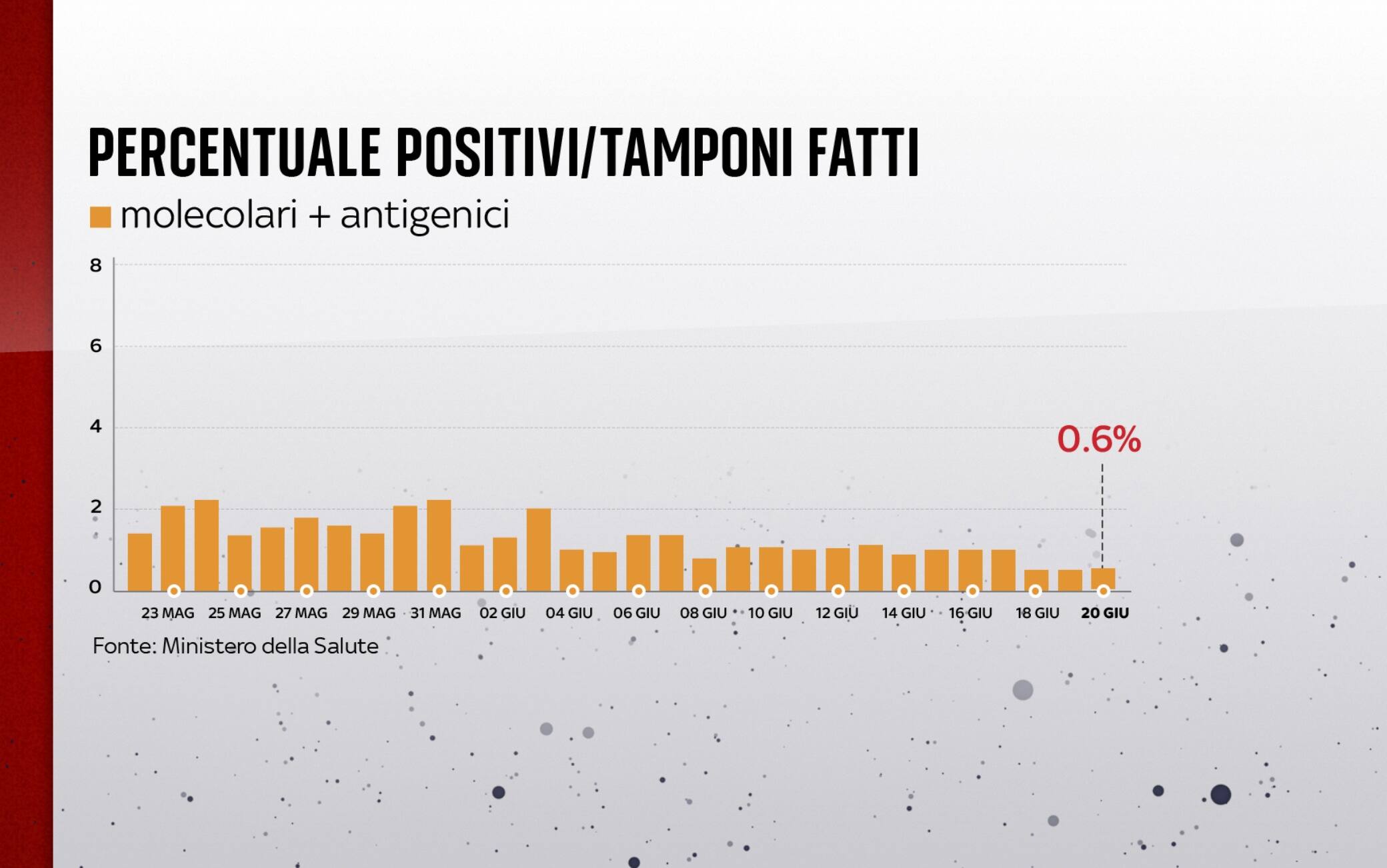 coronavirus grafiche