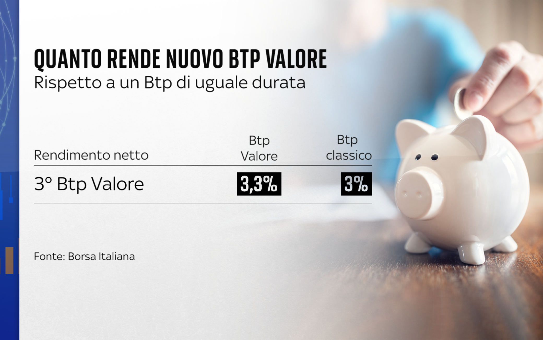 btp valore