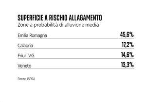 I territori a rischio allagamento