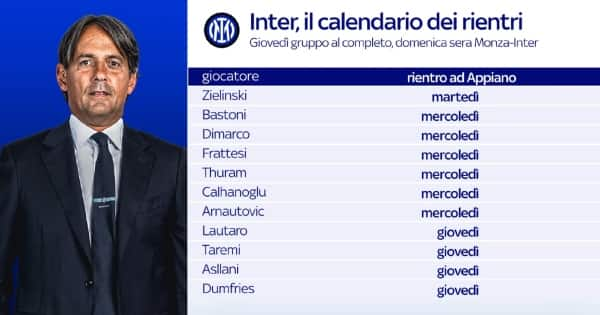 Inter rientro nazionali