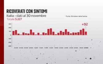 Ricoveri nei reparti ordinari