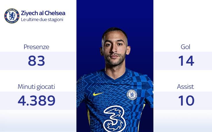 ziyech statistiche