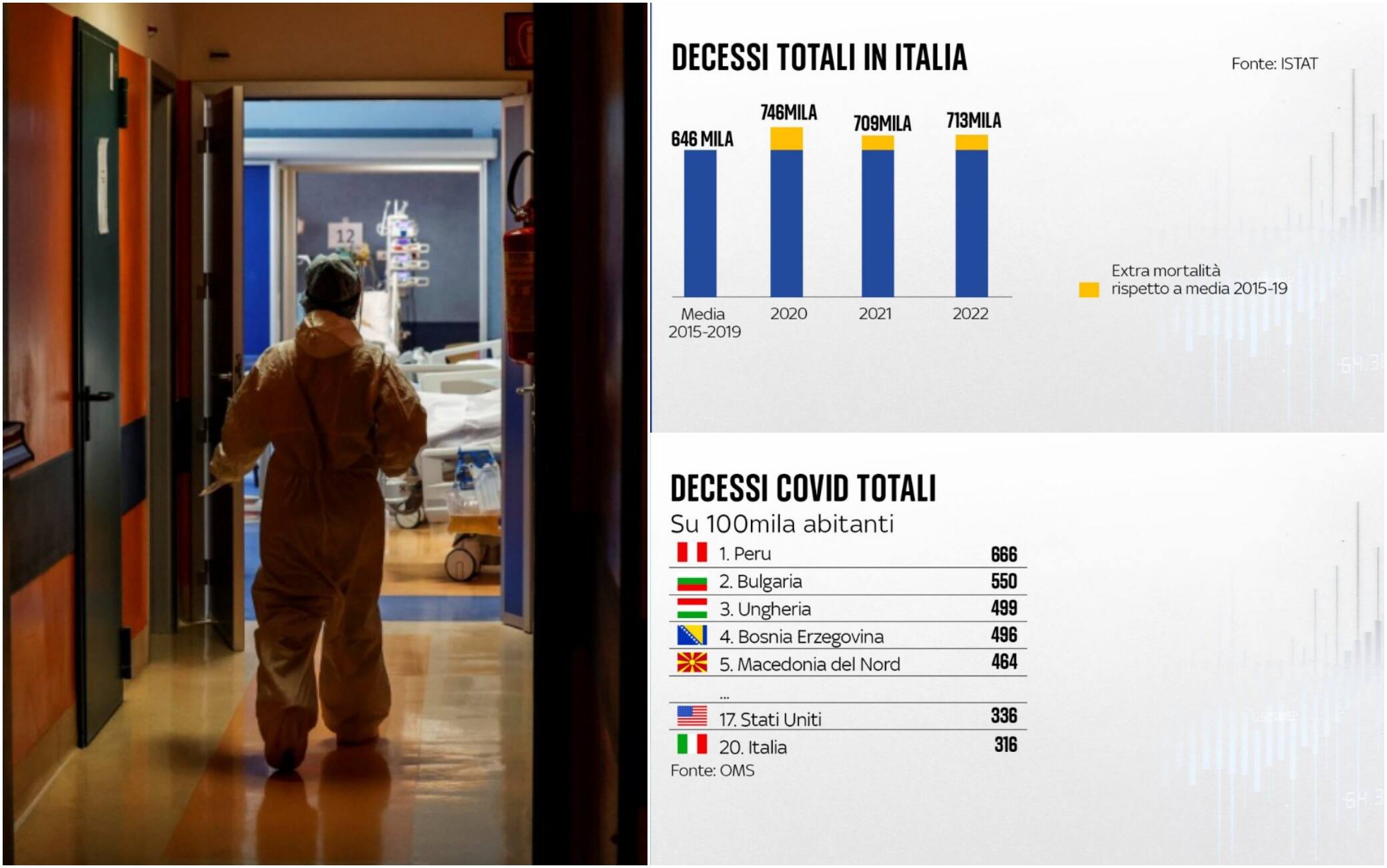 Giornata Nazionale In Memoria Delle Vittime Del Covid, L’andamento Dei ...