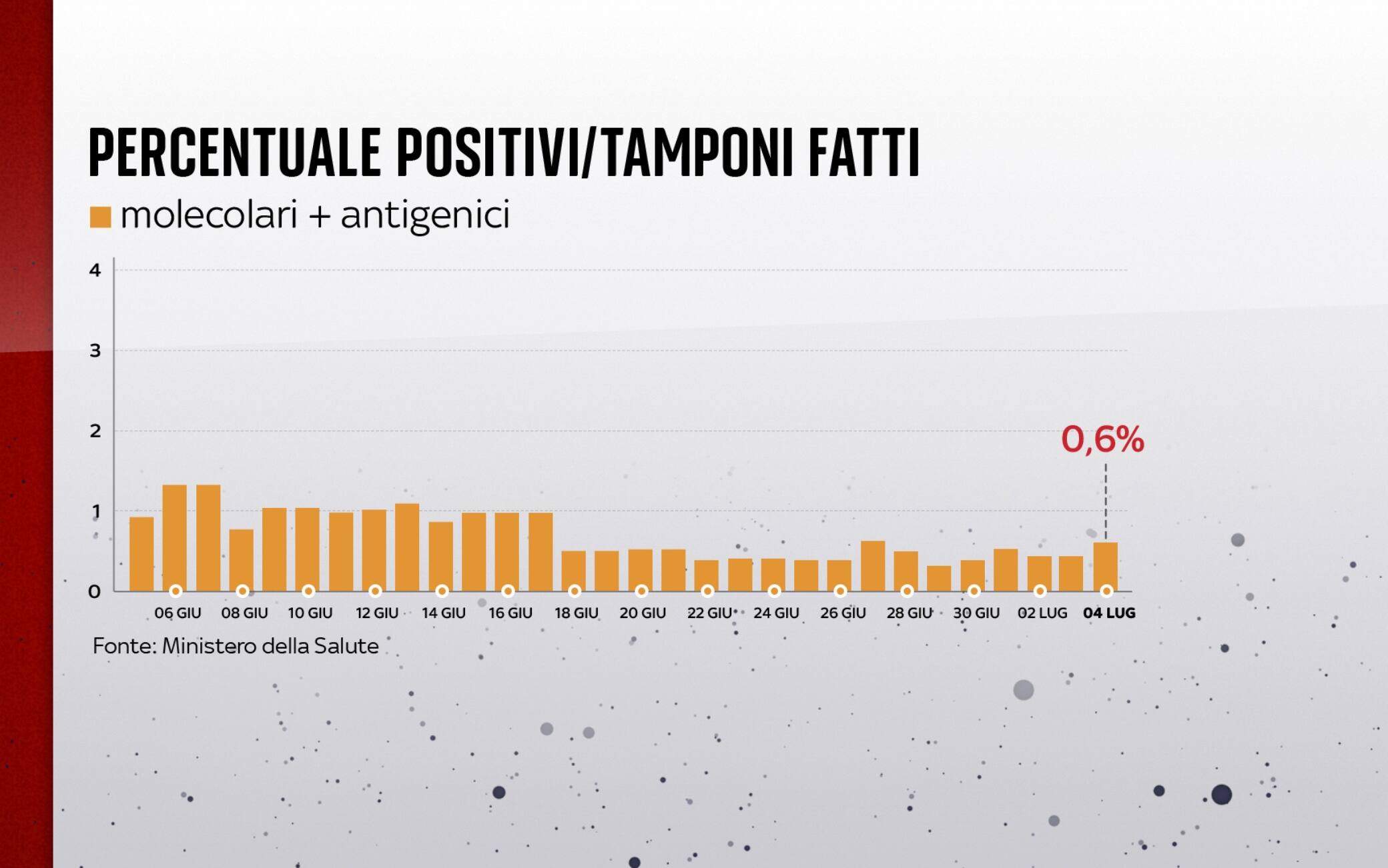 coronavirus grafiche