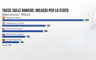 una grafica sugli extraprofitti