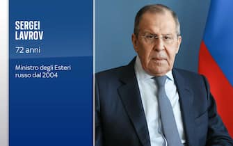 Sergei Lavrov