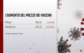 vaccini