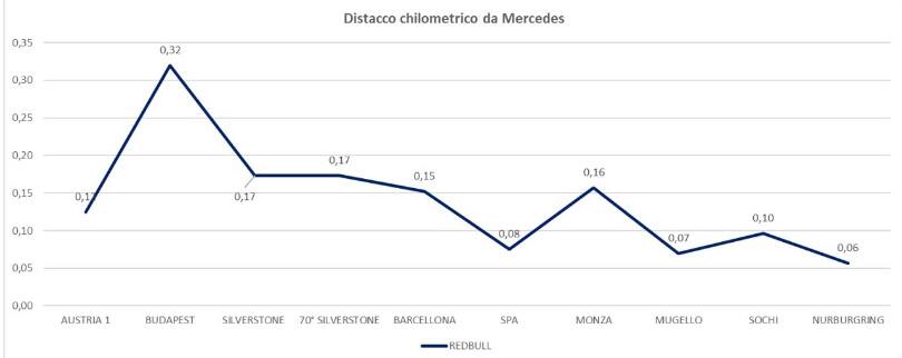 grafico