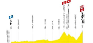 17 luglio, 12^ tappa: Auch > Hautacam