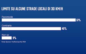 limite velocita