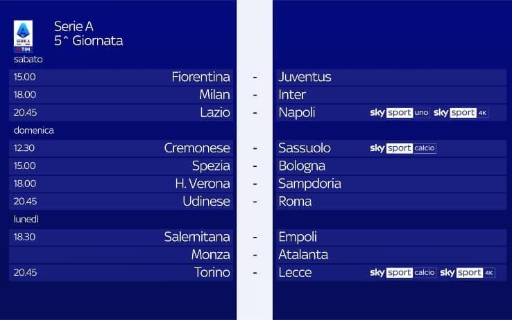 Quinto turno di campionato