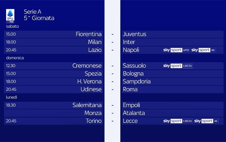 Quinta giornata di Serie A