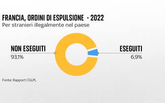 una grafica sulle espulsioni