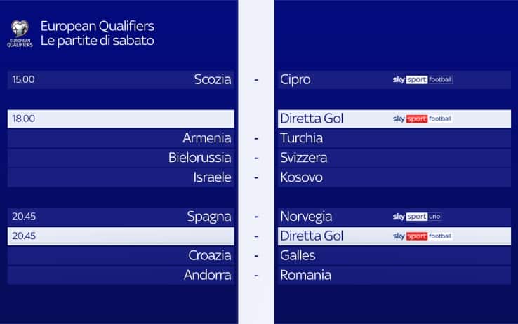 Qualificazioni Europei: i risultati delle partite di questa sera