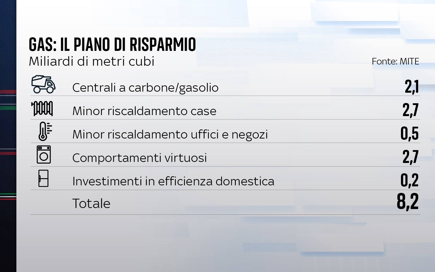 grafica gas