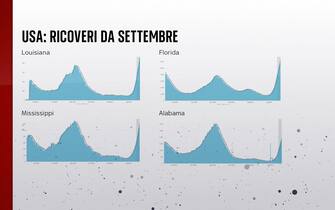 Grafiche coronavirus: i ricoveri negli Usa da settembre