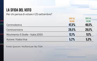 voto