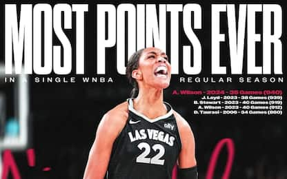 A'ja Wilson, record per punti in una stagione