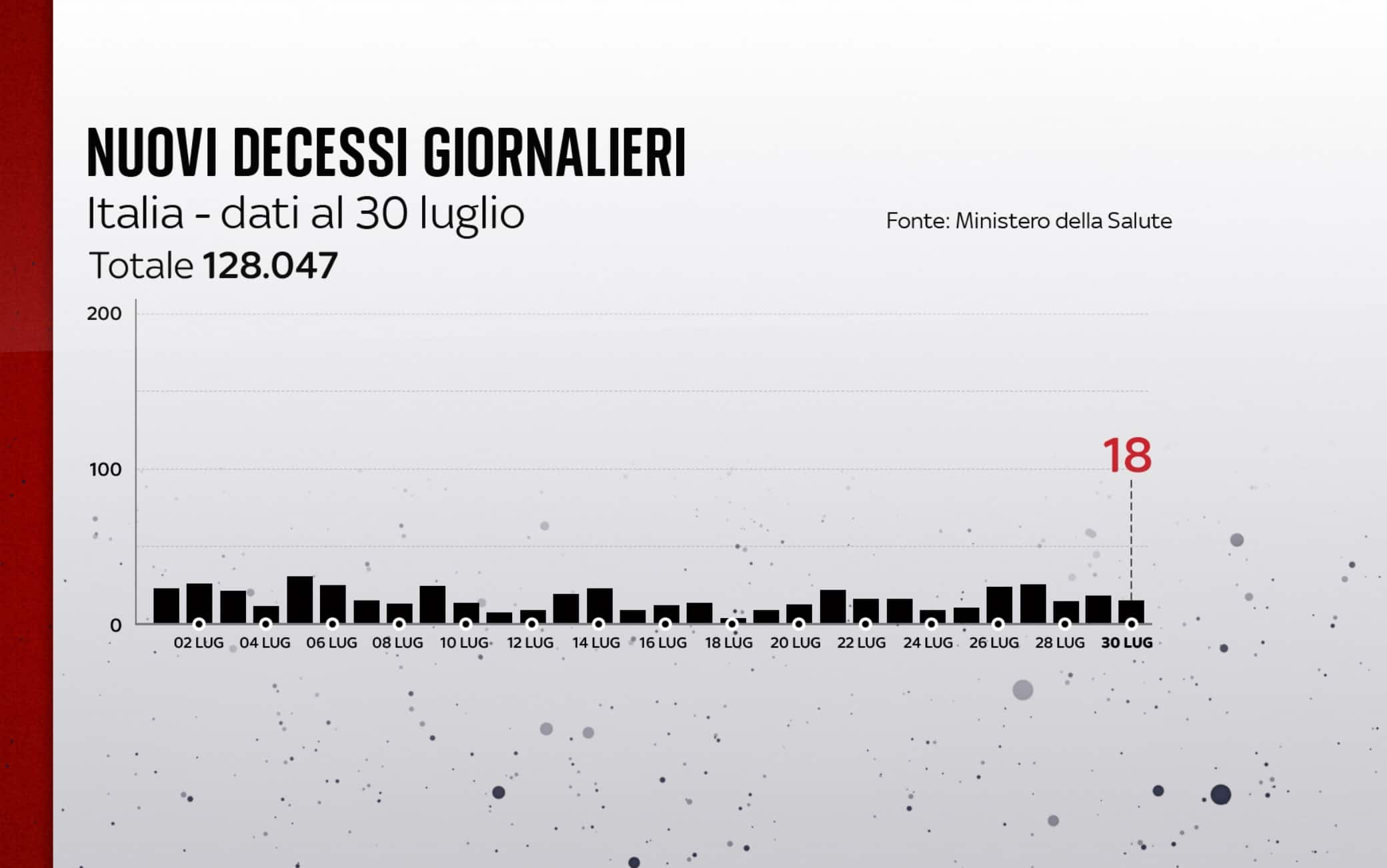 coronavirus grafiche