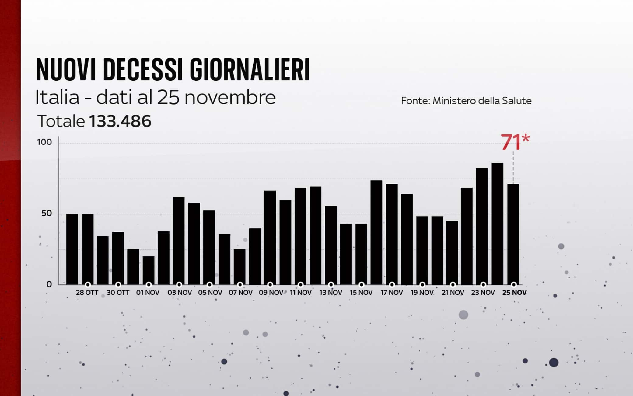 covid grafiche