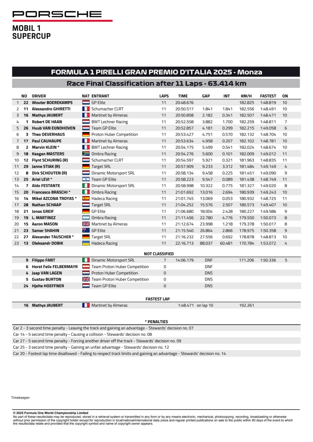porsche risultati monza 2025
