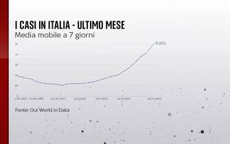 I casi in Italia nell'ultimo mese