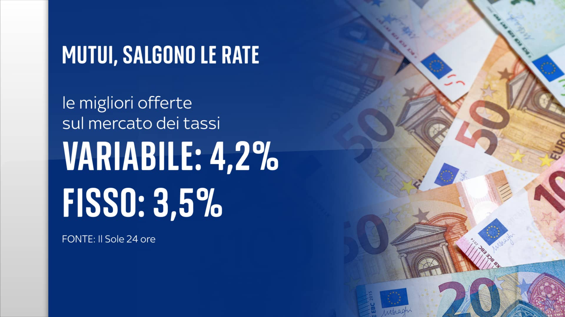 Miglior offerta tassi giugno 2023