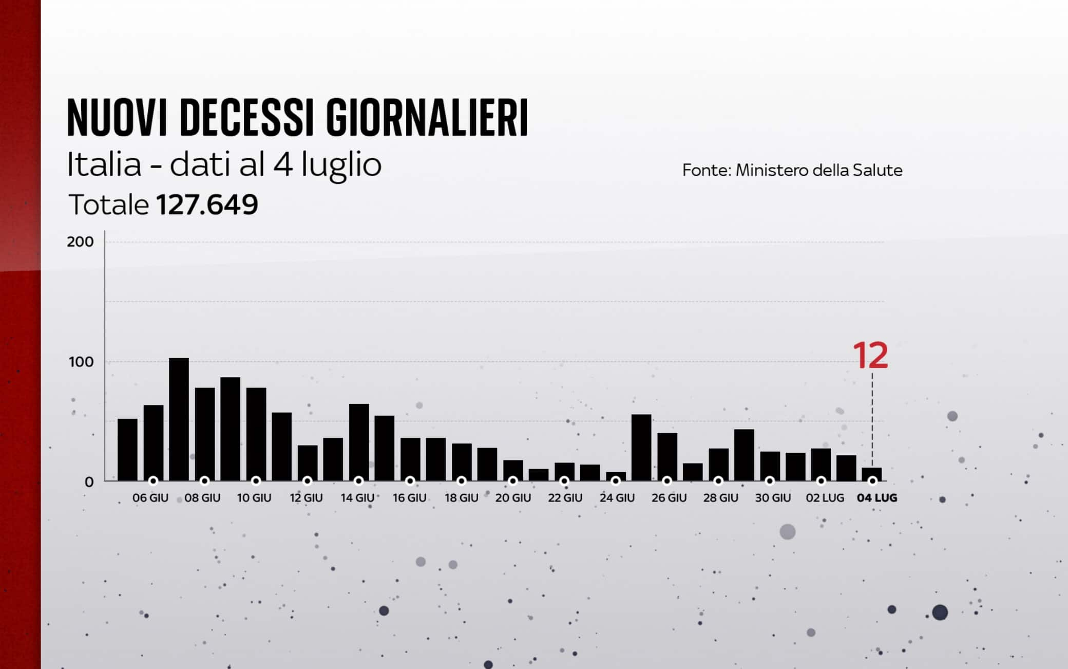 coronavirus grafiche