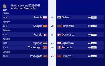 Nations League, il calendario del primo turno