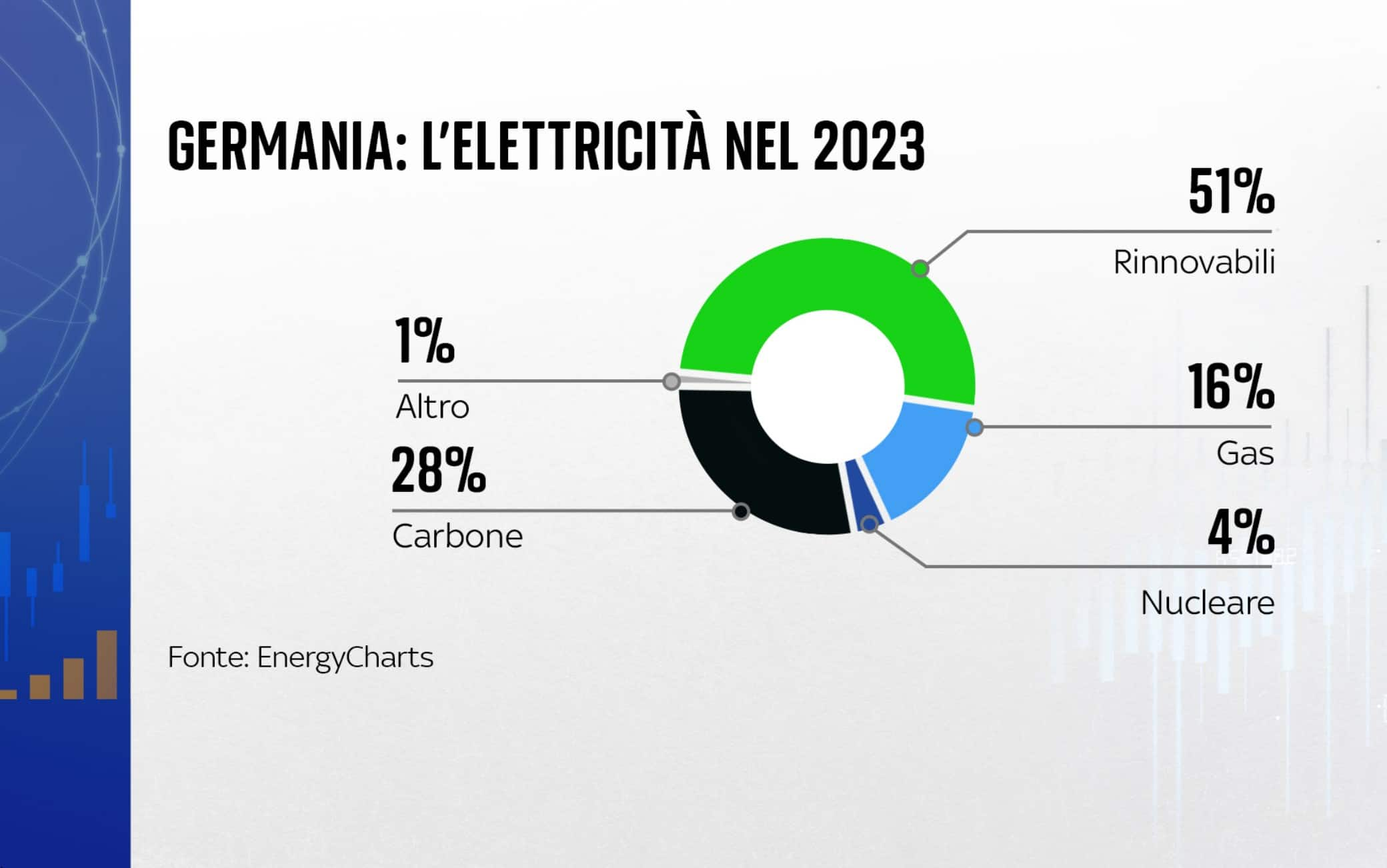 Nucleare Germania