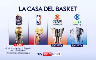 TUTTO IL BASKET È SOLO SU SKY