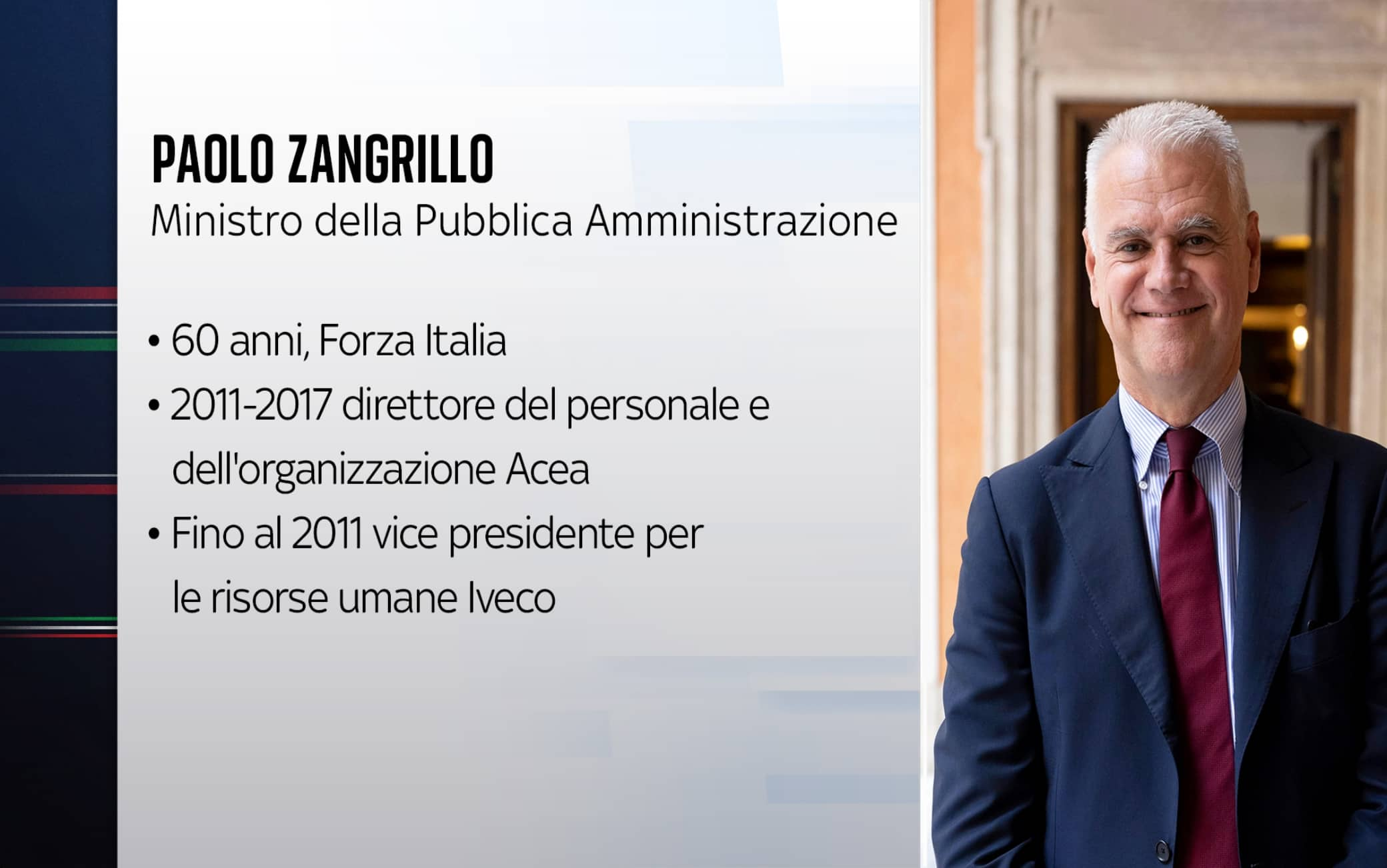 zangrillo