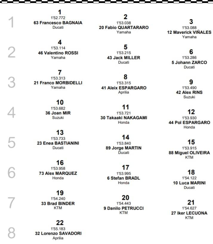 MotoGP griglia Losail