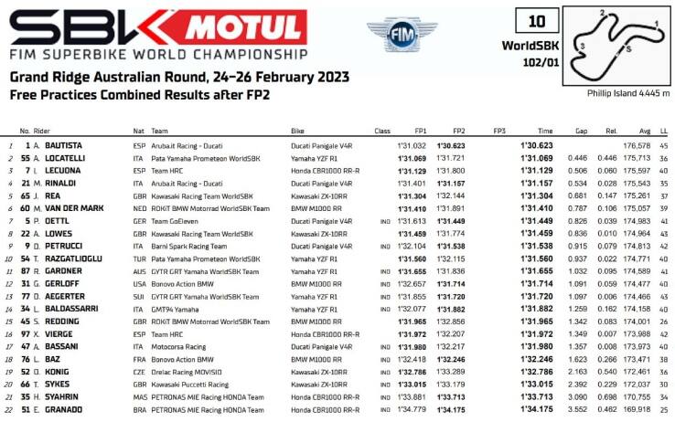 sbk-2023-prove-libere-risultati
