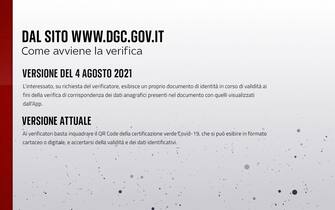 Grafiche coronavirus: come avviene la verifica del green pass