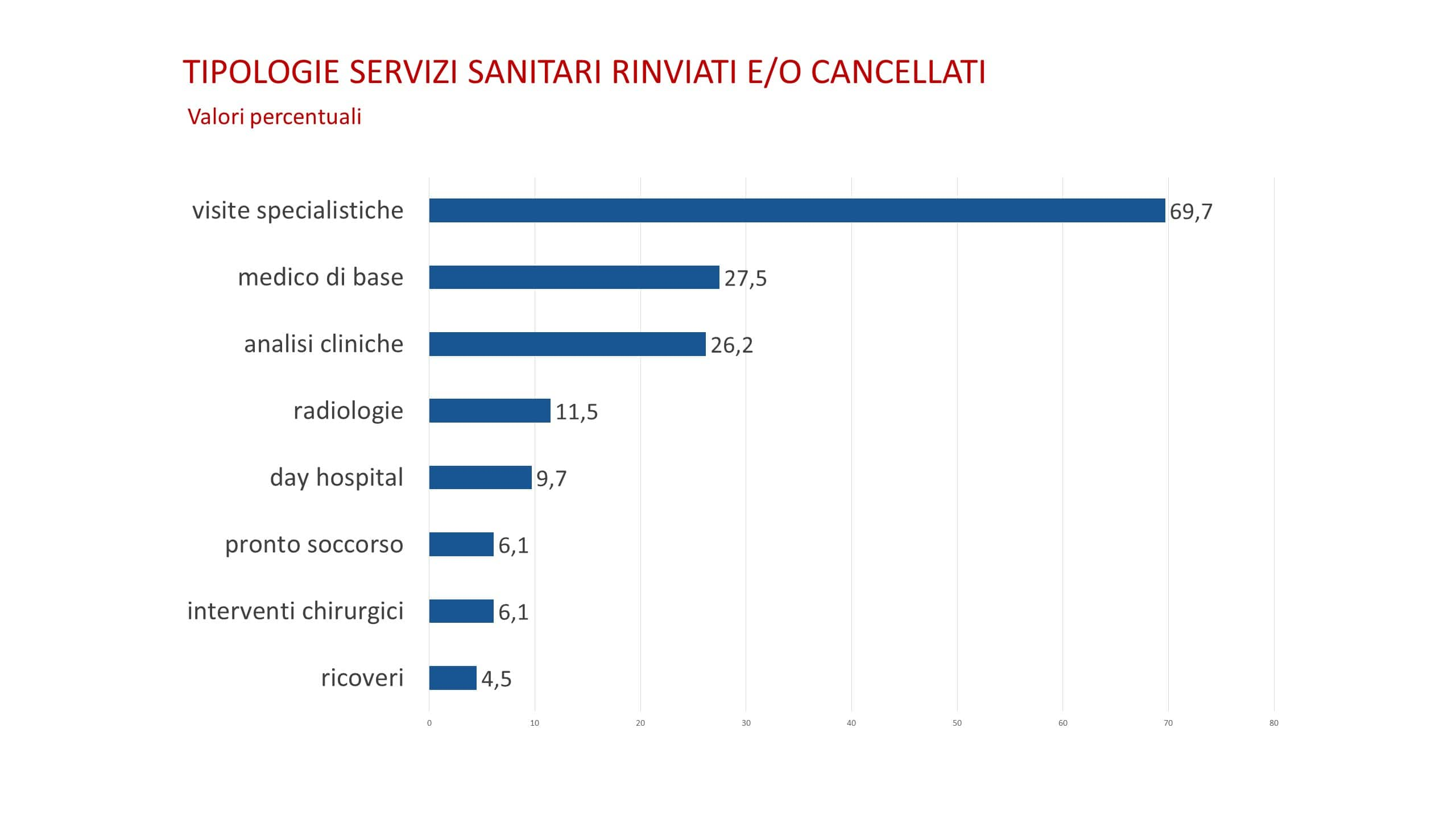 tabella servizi sanitari cancellati 