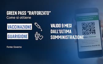 come si ottiene super green pass
