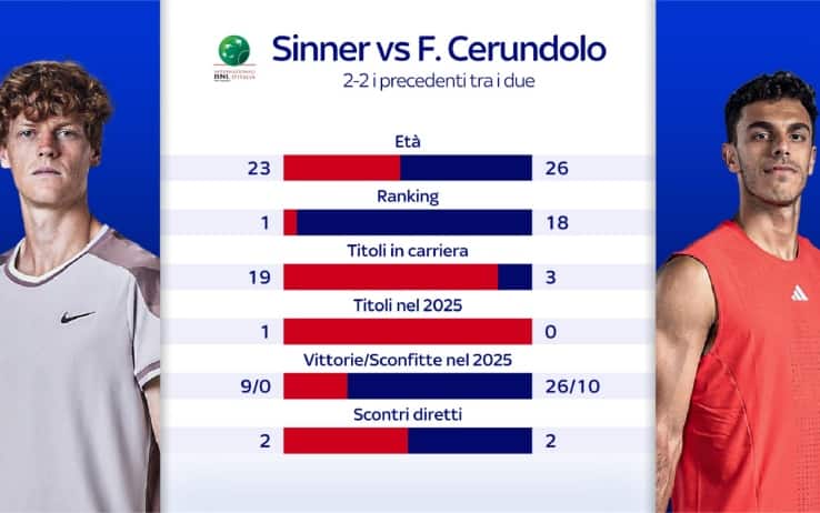 cerundolo
